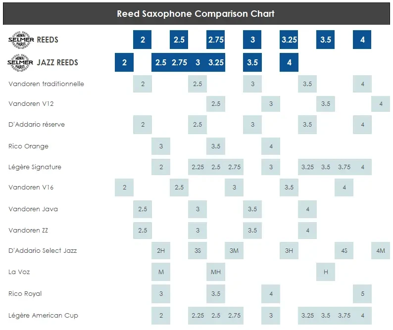 1062501 HSP Reed Jazz Tenor